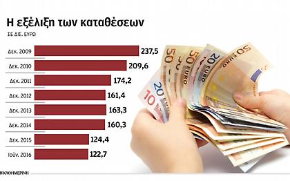 Τα λεφτά μένουν στα στρώματα