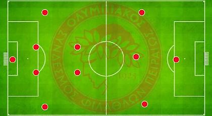 Οι τρεις 11άδες του Ολυμπιακού!