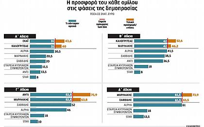 Συγκλονιστική μαρτυρία για το «καζίνο» με τις τηλεοπτικές άδειες: «Η κατάσταση ξέφυγε»!