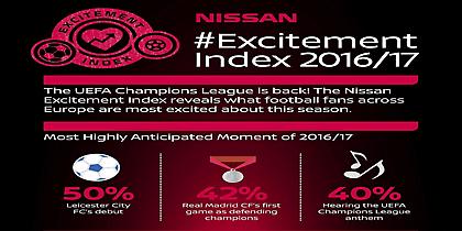 Ο ενθουσιασμός των οπαδών του UEFA Champions League