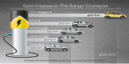 Νέο Opel Ampera-e με αυτονομία πάνω από 400 χλμ.