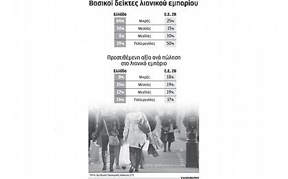 Βαρύ πλήγμα στις μικρές εμπορικές επιχειρήσεις στα χρόνια της ύφεσης