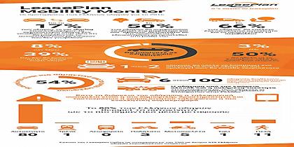 50% των Ελλήνων οδηγών θα επέλεγε μικρότερο αλλά πιο «πράσινο» αυτοκίνητο