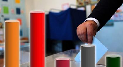 Ανοίγει η ψαλίδα ανάμεσα σε ΣΥΡΙΖΑ και ΝΔ