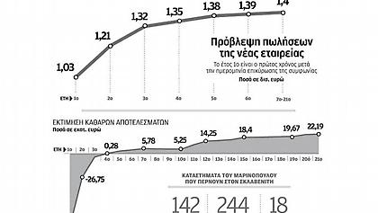 Τα Μαρινόπουλος γίνονται Σκλαβενίτης