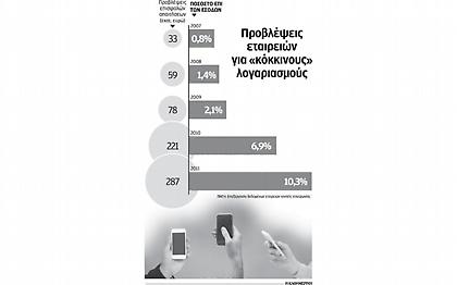 Ερχεται o «Τειρεσίας» για κακοπληρωτές στην κινητή τηλεφωνία