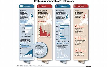 Πολιτική λιτότητας και στις σκανδιναβικές χώρες