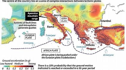 Οι μεγαλύτεροι σεισμοί τα τελευταία 30 χρόνια στην Ιταλία