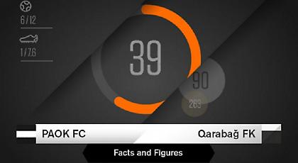 Οι αριθμοί του ΠΑΟΚ-Καραμπάγκ
