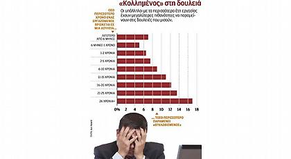 Γιατί οι άνθρωποι μένουν σε δουλειές που μισούν