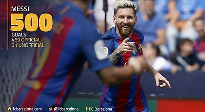 Αντέχετε; ΟΛΑ-και τα 500-γκολ του Μέσι με την Μπαρτσελόνα (video)