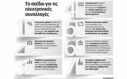 Αφορολόγητο μόνο με ηλεκτρονικές πληρωμές