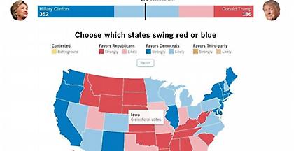 Πρόβλεψη LA Times: 352 εκλέκτορες για Κλίντον – 186 για Τραμπ