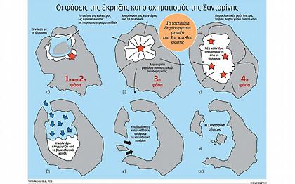 Νέα δεδομένα για το τσουνάμι της Σαντορίνης
