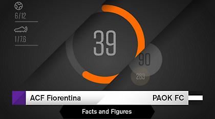 Οι αριθμοί του Φιορεντίνα - ΠΑΟΚ