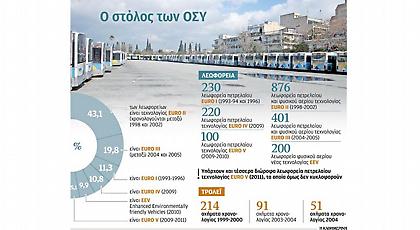 Στο χείλος του γκρεμού οι Οδικές Συγκοινωνίες