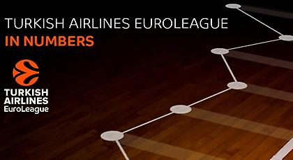 Πολλαπλά κερδισμένη η φετινή Ευρωλίγκα!