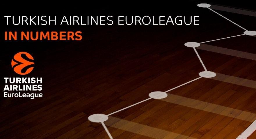 Πολλαπλά κερδισμένη η φετινή Ευρωλίγκα!