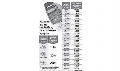 Εξαιρούνται δαπάνες ενοικίων, δανείων, ΔΕΚΟ για το αφορολόγητο το 2017