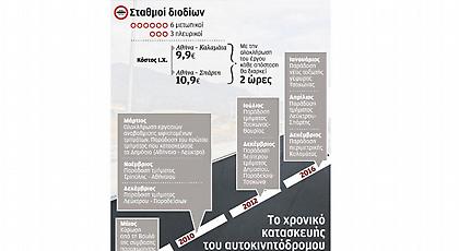 Ο νέος αυτοκινητόδρομος Κορίνθου - Καλαμάτας κόστισε 50% περισσότερο