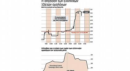 Μια νέα κρίση προεξοφλούν τα ομόλογα