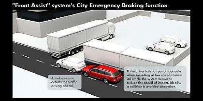 Προτεραιότητα στην ασφάλεια η VW
