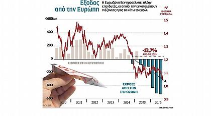 Στο 1:1 η ισοτιμία ευρώ-δολαρίου το 2017
