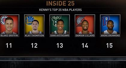 Ο Κένι Σμιθ κατέταξε 13ο σε όλο το ΝΒΑ τον Αντετοκούνμπο (video)