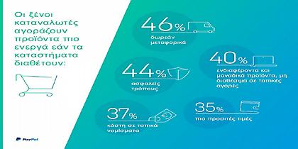 Με ποιoυς τρόπους μπορούν οι Έλληνες έμποροι να αυξήσουν το διασυνοριακό τους εμπόριο το 2017