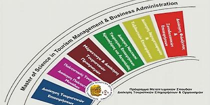10 υποτροφίες για μεταπτυχιακές σπουδές στον τουρισμό