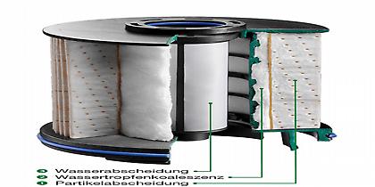 Φίλτρο για πετρελαιοκίνητα που διαχωρίζει το νερό σε τρία στάδια