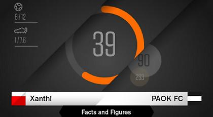 Οι «μάχες» του ΠΑΟΚ με την Ξάνθη στο Κύπελλο