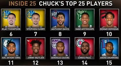 Μπάρκλεϊ: «Ένατος καλύτερος παίκτης του ΝΒΑ ο Αντετοκούνμπο»