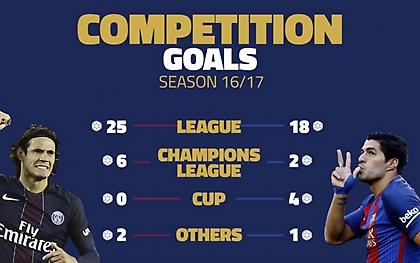 Καβάνι vs Σουάρες