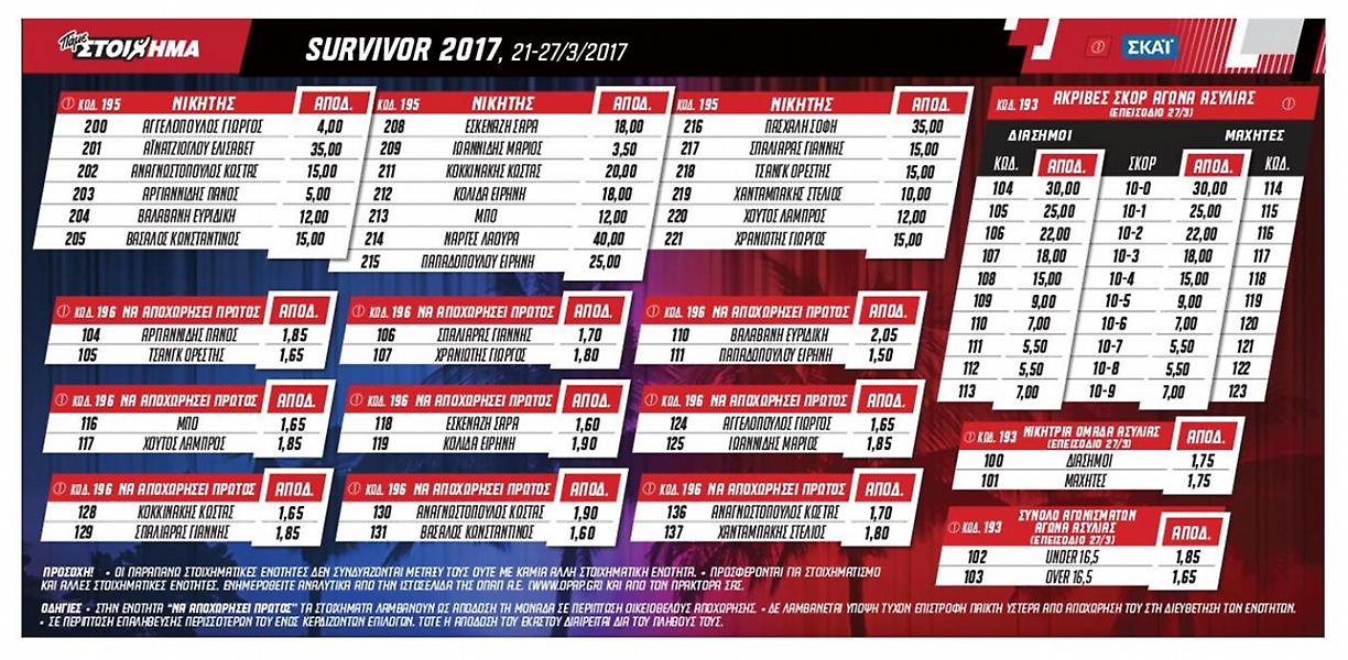 Πάμε Στοίχημα και στο Survivor: Πλήθος στοιχηματικών επιλογών από τον ΟΠΑΠ