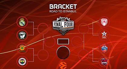 Τα ζευγάρια των πλέι οφ της Ευρωλίγκας