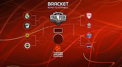 Το τηλεοπτικό πρόγραμμα των πλέι οφ της Ευρωλίγκας