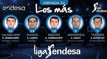 Πολυτιμότερος της αγωνιστικής στην ACB ο Σερμαντίνι