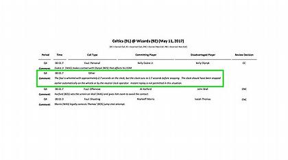 «Έφαγαν» ένα δευτερόλεπτο στους Σέλτικς