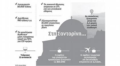 «Οριο» σε τουριστική δόμηση και κίνηση θέλουν στη Σαντορίνη λόγω... συμφόρησης