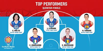 Στην καλύτερη πεντάδα των προημιτελικών Μάλτση και Λύμουρα