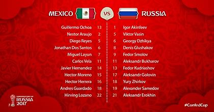 Οι ενδεκάδες στο Μεξικό-Ρωσία