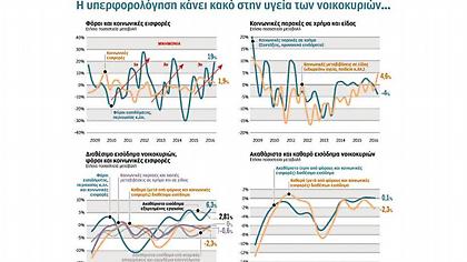 Εισφορές Σκανδιναβίας, παροχές Σουδάν