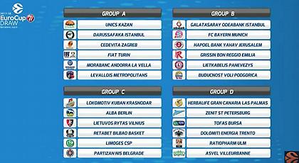 Η κλήρωση των ομίλων του Eurocup