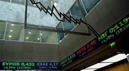 Έσπασε το φράγμα των 850 μονάδων το Χρηματιστήριο Αθηνών