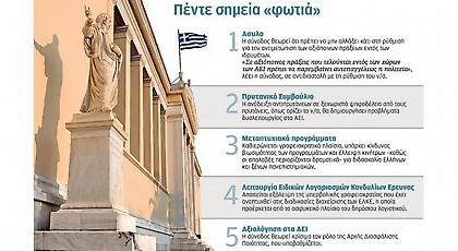 Μόνο θολά σημεία στο σχέδιο για τα ΑΕΙ