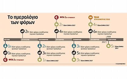 Οι αλλεπάλληλοι φόροι θα πλήξουν την αγορά