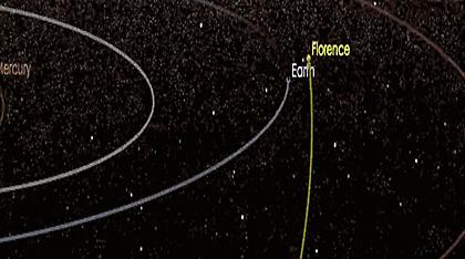 Αστεροειδής τριών μιλίων θα περάσει «ξυστά» από τη Γη την 1η Σεπτεμβρίου