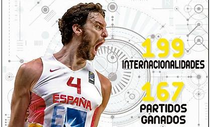 Γίνεται 200άρης ο Γκασόλ και γράφει ιστορία!