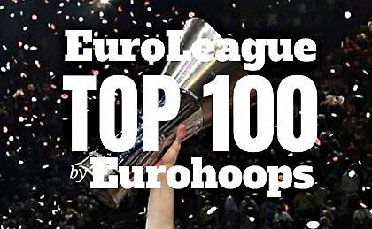 Ευρωλίγκα: Τοπ 100 παίκτες! (100-91)